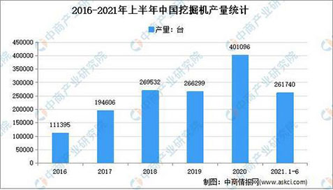 工程機械行業(yè)的周期性，你怎么看？(圖2)