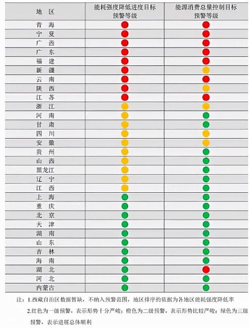 限電限產對工程機械行業(yè)將造成這些影響！(圖1)